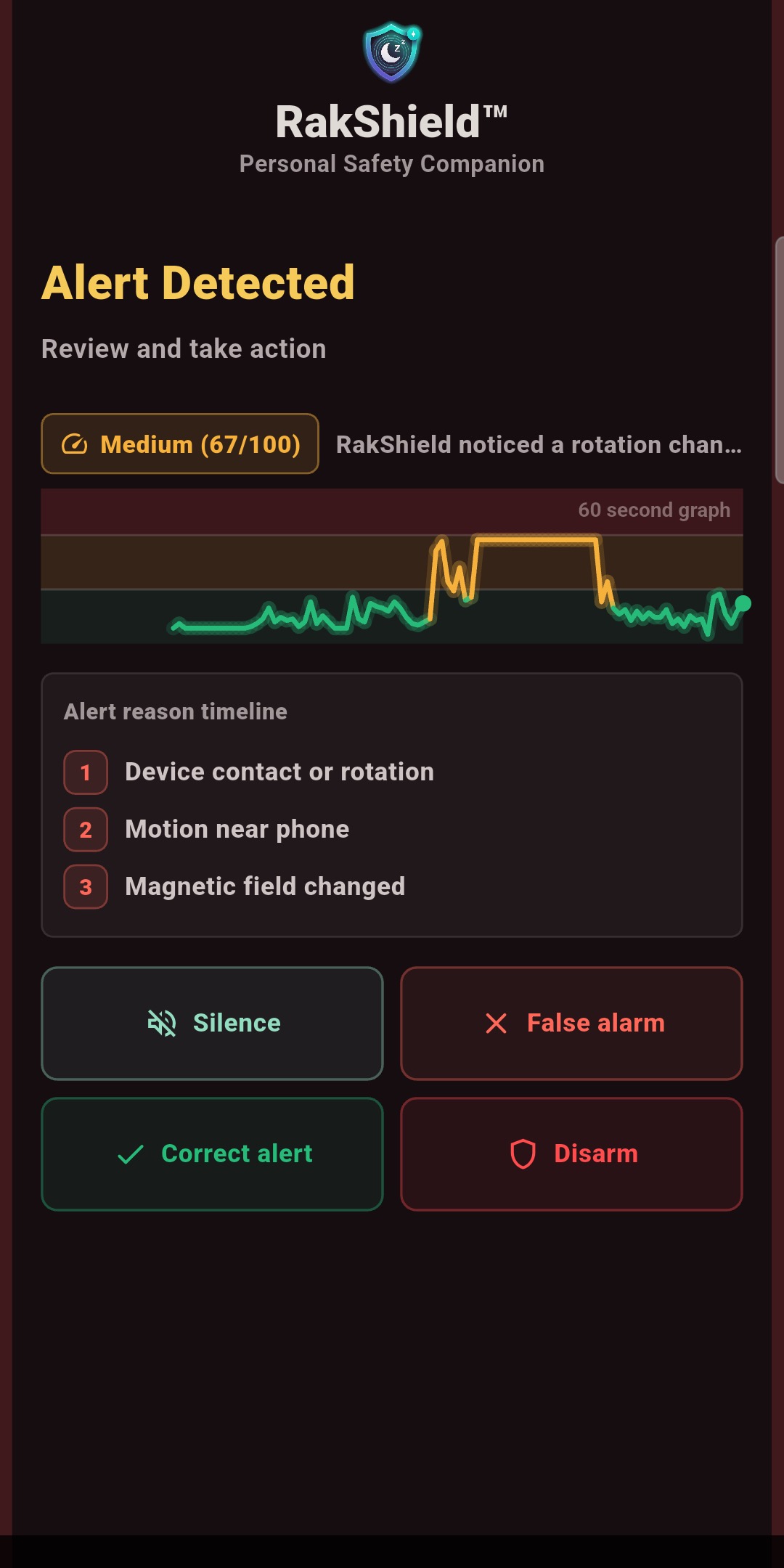 Alert