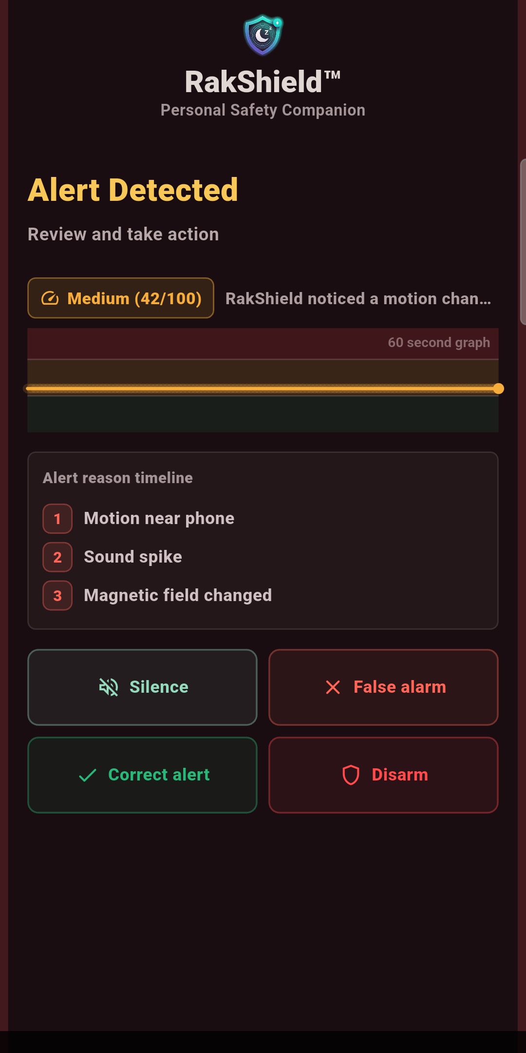 Monitoring